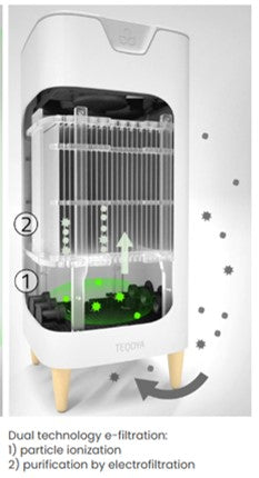 PURIFICADOR DE AIRE hasta 30m2 - TEQOYA E-500 CON FILTRO LAVABLE - Especial Alergias